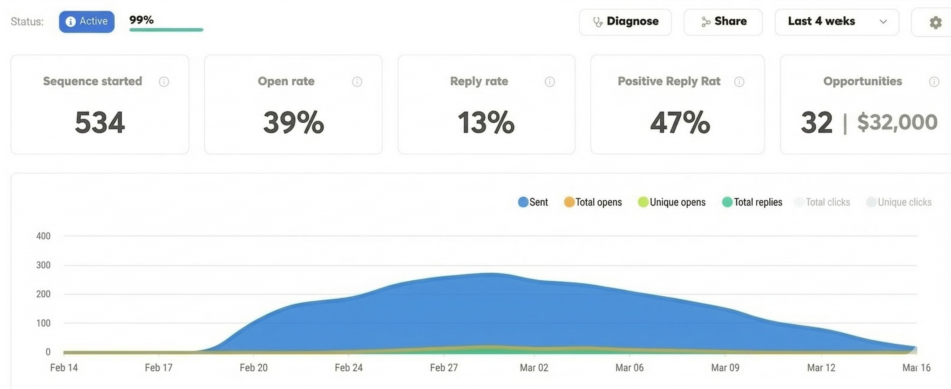 The Content-Led Outreach System that Outperforms 99% of Cold Email