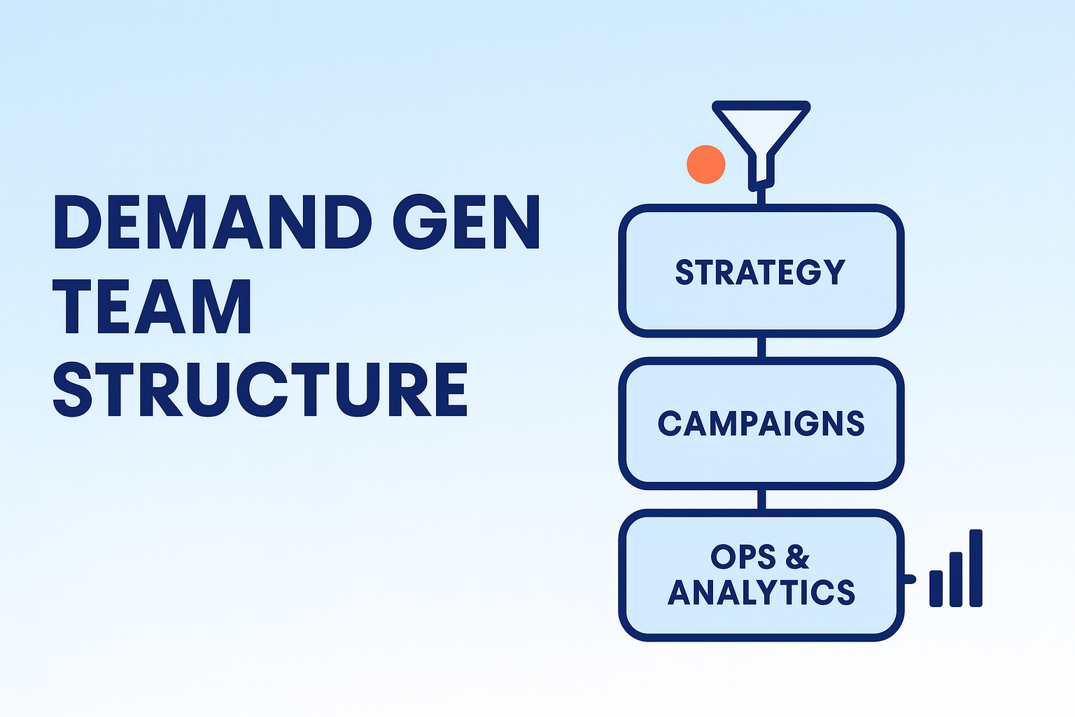 Demand generation team structure (roles, responsibilities, costs)
