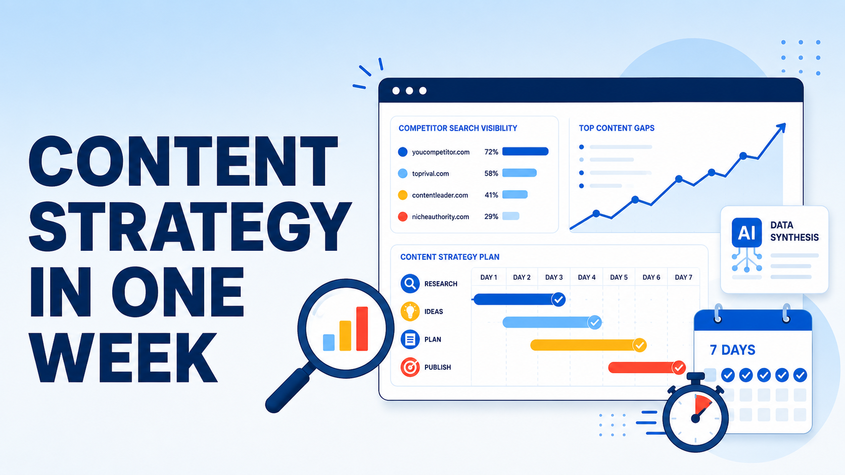 Can You Build a Content Marketing Strategy in One Week? Yes — If You Stop Guessing and Start Collecting Competitor Data