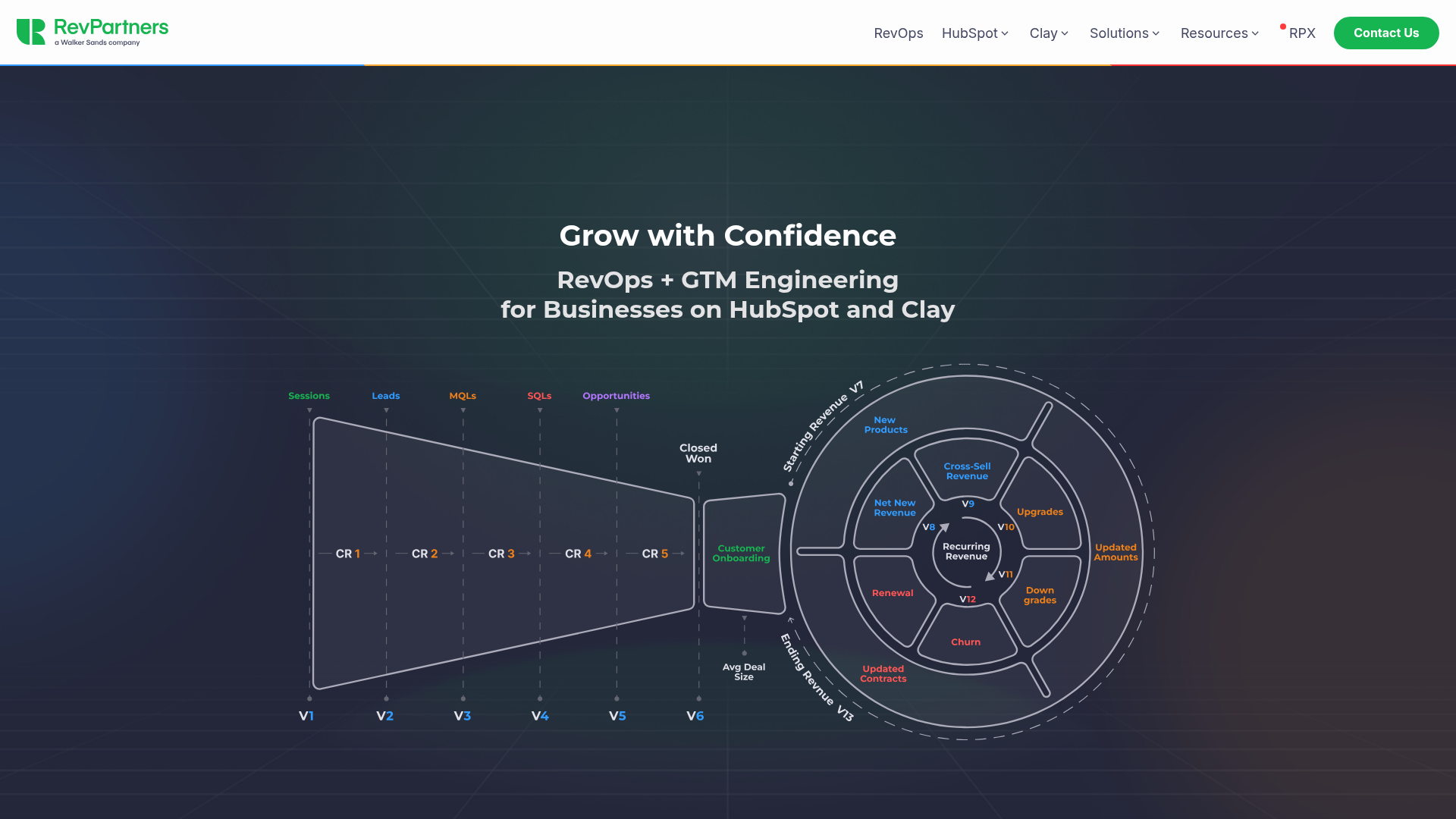 RevPartners homepage