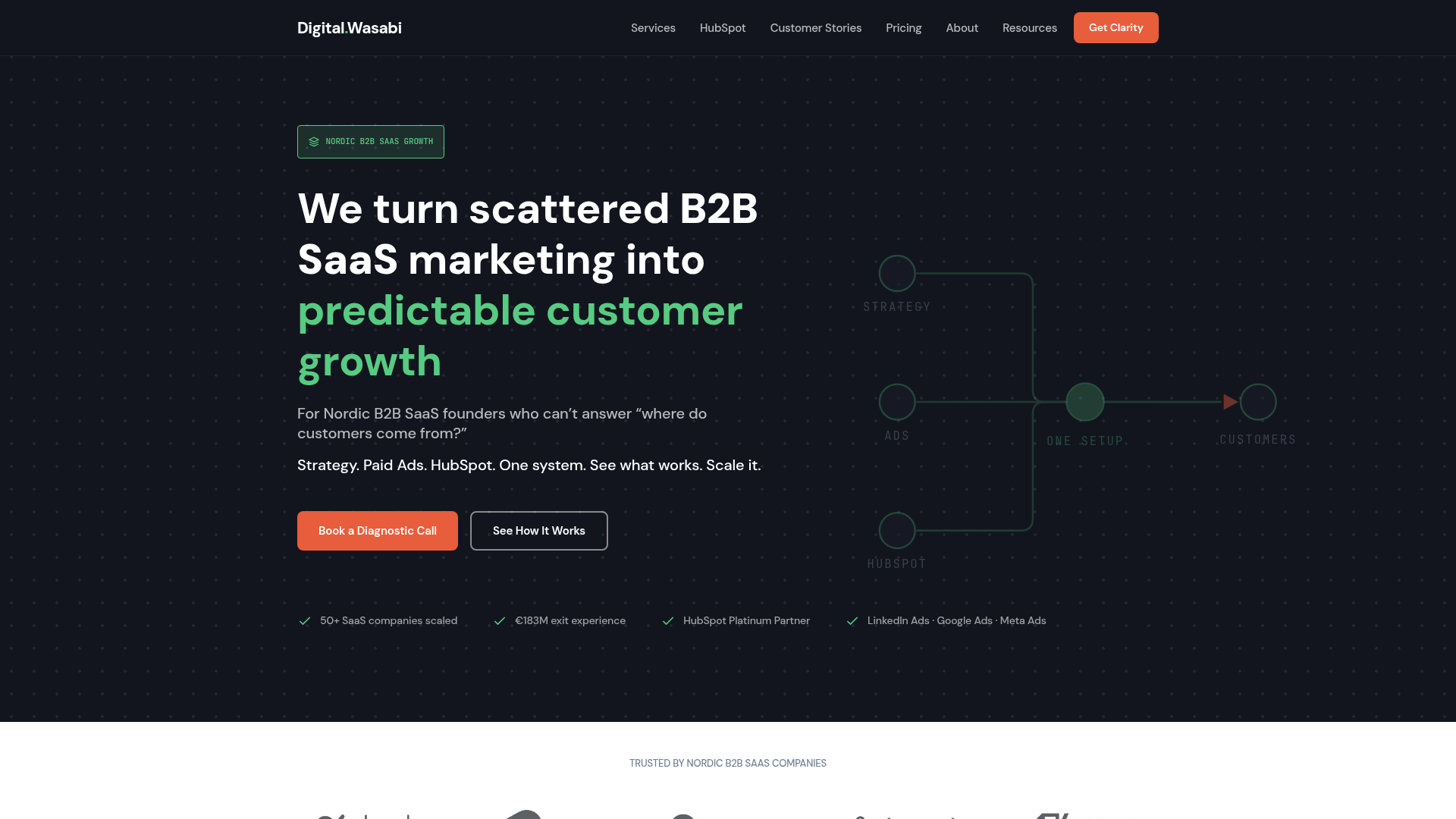 Digital Wasabi homepage