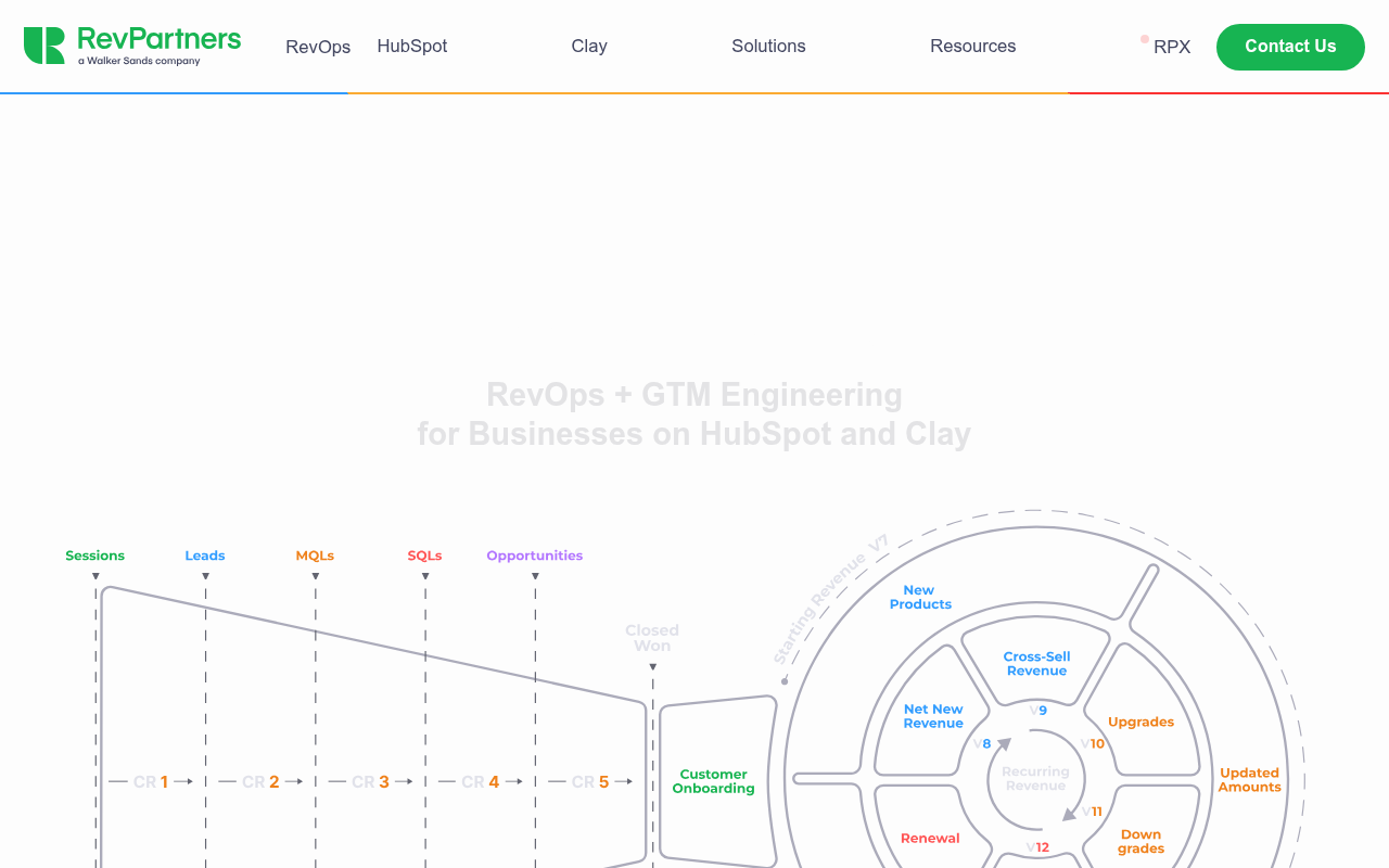 RevPartners homepage