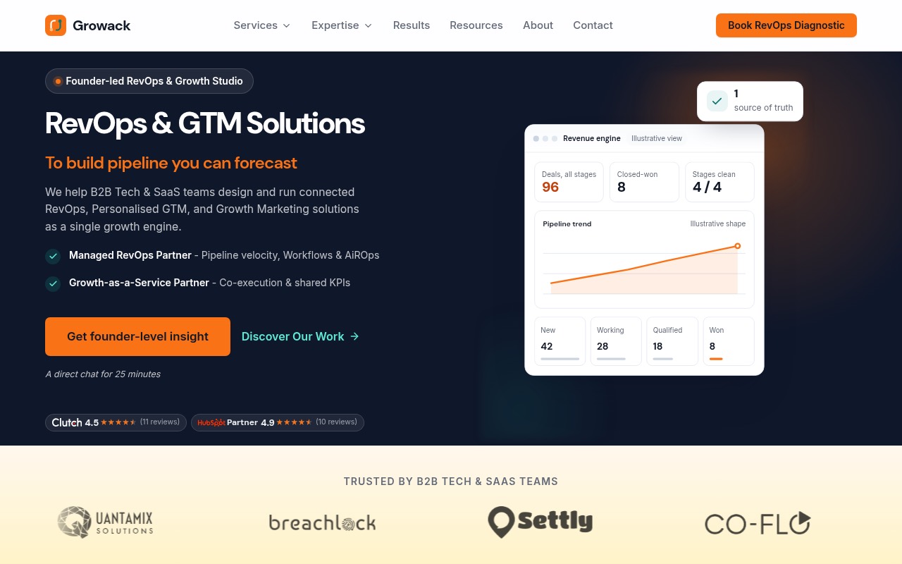 Growack homepage